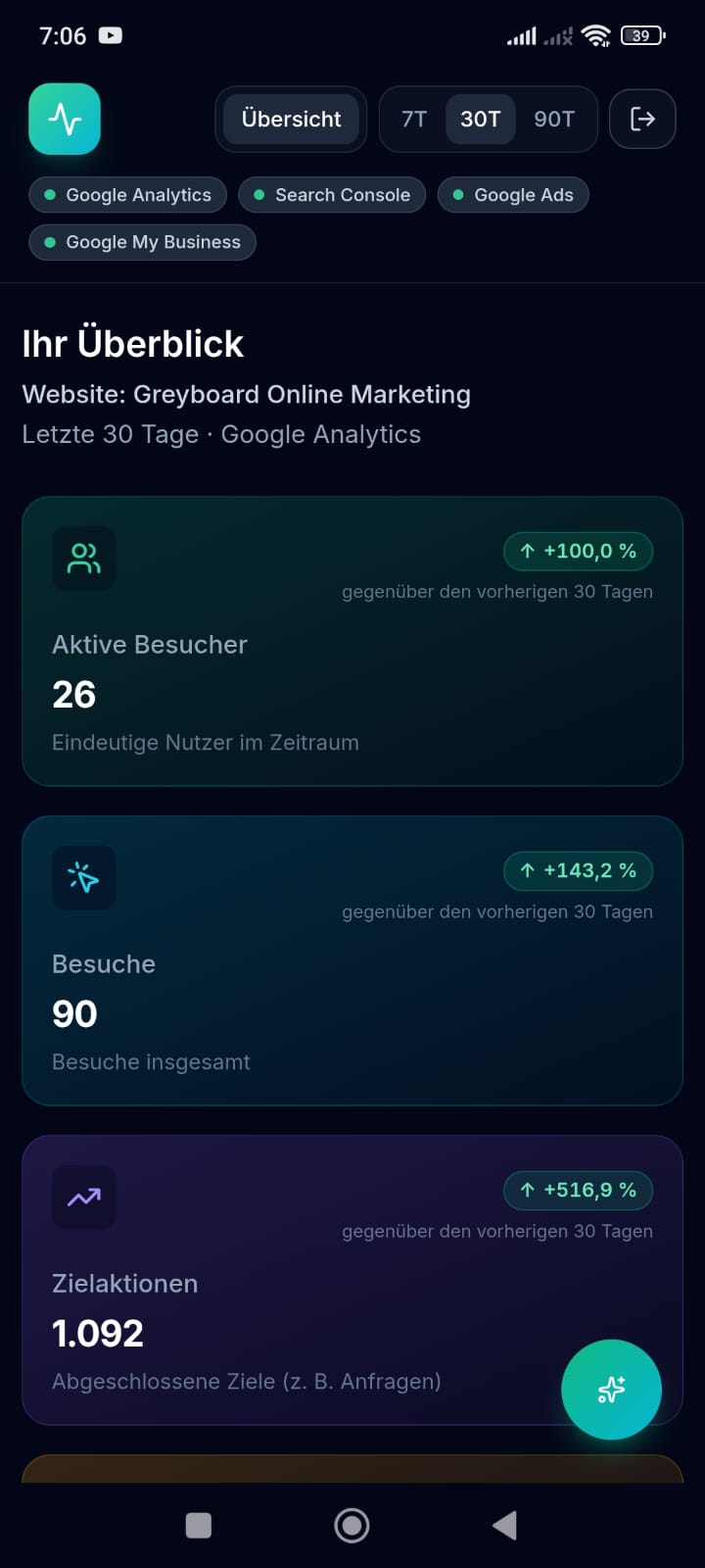MetricSphere — Dashboard-Übersicht mit Besuchern, Conversions und KI-Assistent auf dem Smartphone